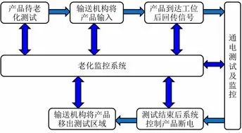 芯片老化测试弹片